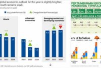 ekonomi pasca-pandemi