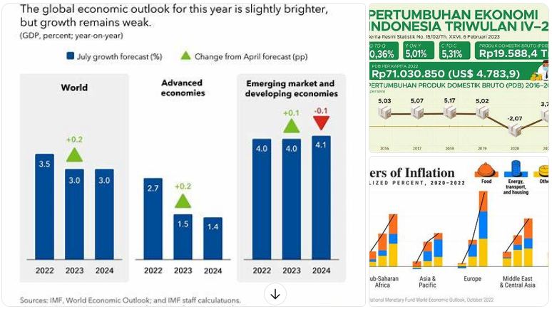 ekonomi pasca-pandemi