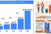 ekonomi digital masyarakat Indonesia