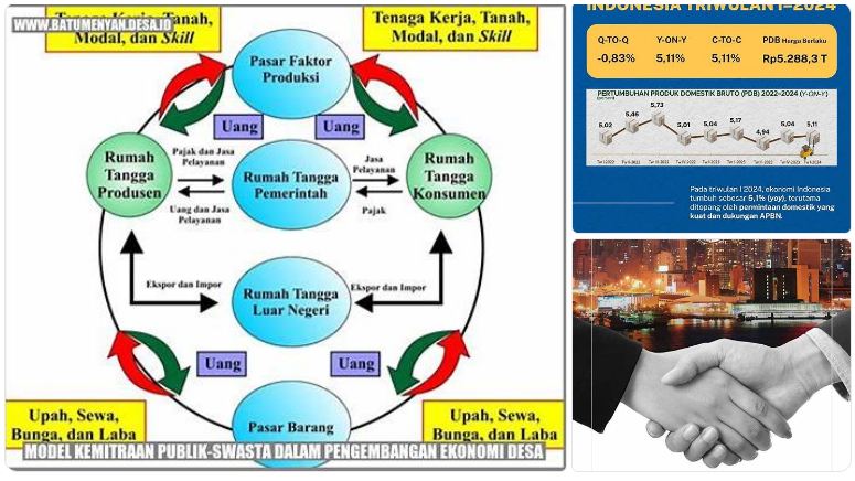 Kemitraan Publik-Swasta dan Ekonomi