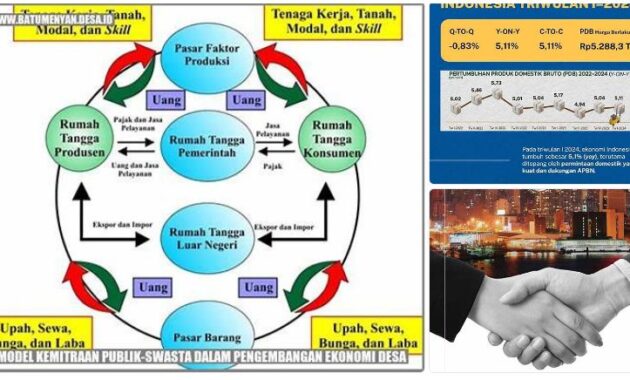 kemitraan publik-swasta dan ekonomi