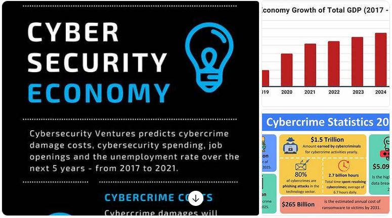 Cybersecurity dan Ekonomi Digital