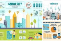 smart city dan ekonomi lokal