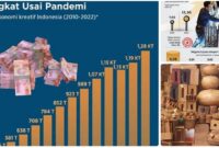 ekonomi kreatif dan ekspor budaya