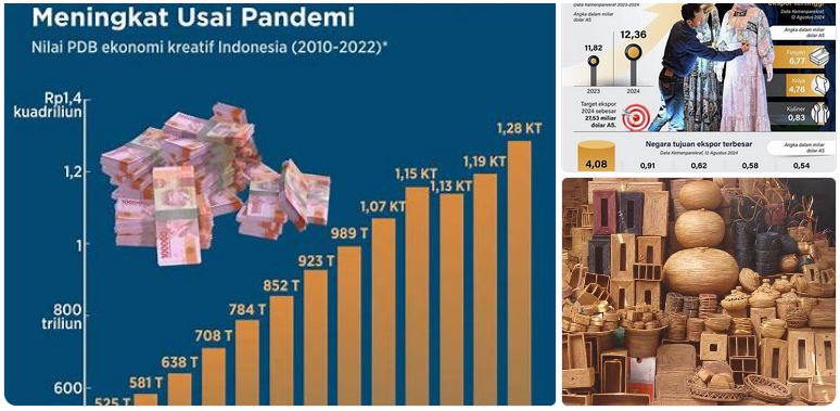 ekonomi kreatif dan ekspor budaya