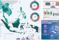 ekonomi regional ASEAN dan kerjasama ekonomi