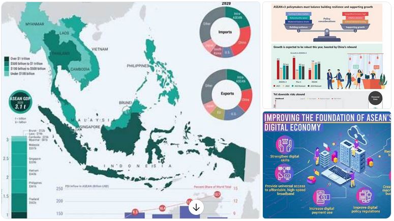 ekonomi regional ASEAN dan kerjasama ekonomi