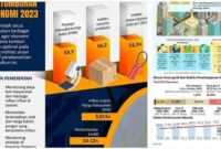 masa depan ekonomi Indonesia 2045