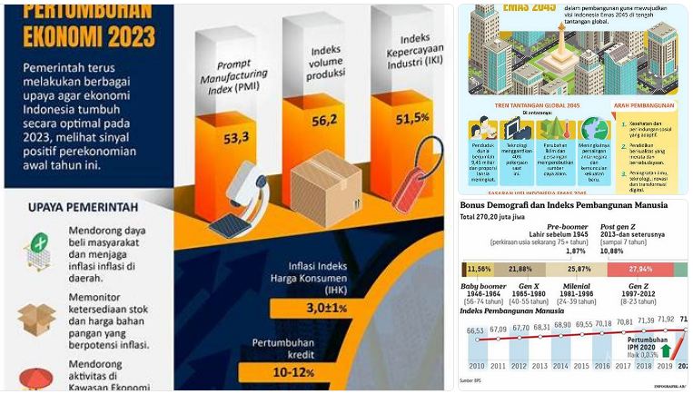masa depan ekonomi Indonesia 2045