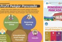 Pancasila dalam kurikulum sekolah