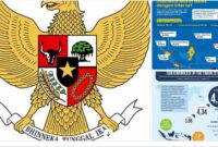 Pancasila dan teknologi informasi