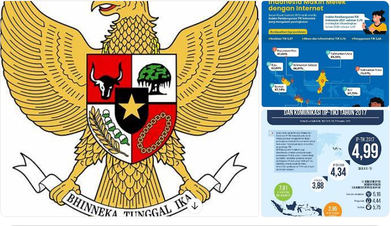 Pancasila dan teknologi informasi