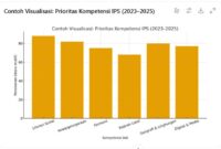 tujuan pembelajaran IPS