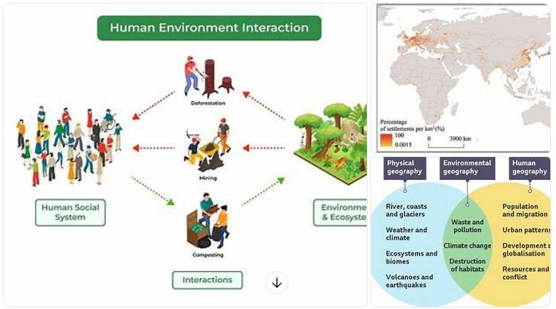 geografi manusia dan lingkungan