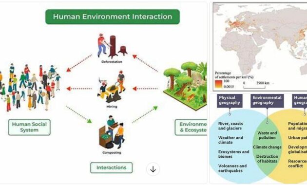 geografi manusia dan lingkungan