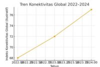 globalisasi dan masyarakat