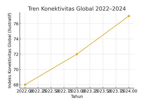 globalisasi dan masyarakat
