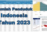 demografi dan kependudukan