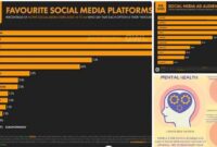 Media Sosial dan Masyarakat