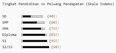 pendidikan dan mobilitas sosial