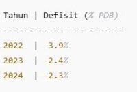 kebijakan publik Indonesia