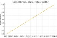 bencana alam dan dampak sosial