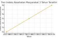 kesehatan masyarakat dan determinan sosial