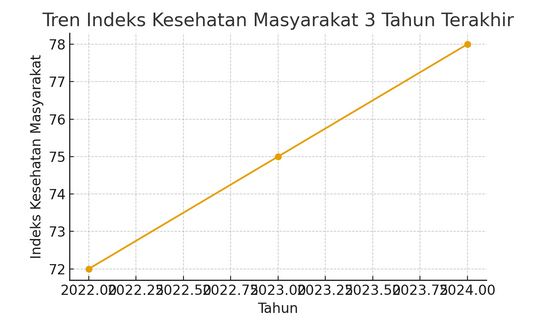 kesehatan masyarakat dan determinan sosial
