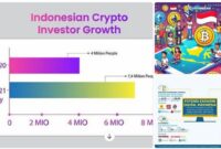 uang kripto dan ekonomi Indonesia