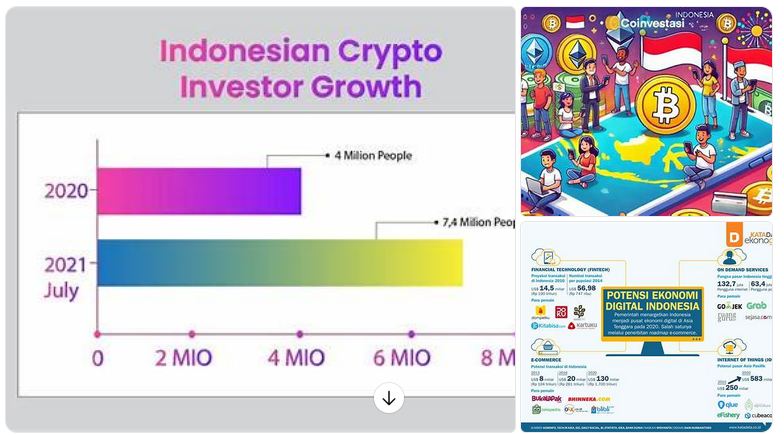 uang kripto dan ekonomi Indonesia