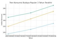 konsumsi dan budaya populer