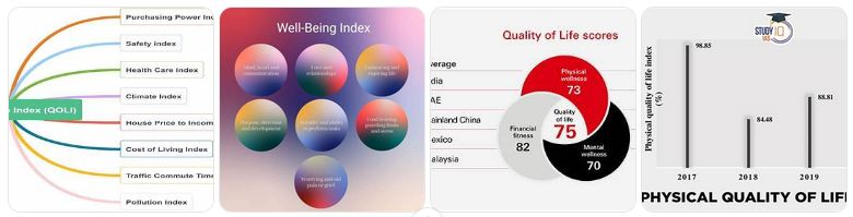 kualitas hidup dan indeks kesejahteraan