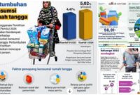 keamanan ekonomi rumah tangga