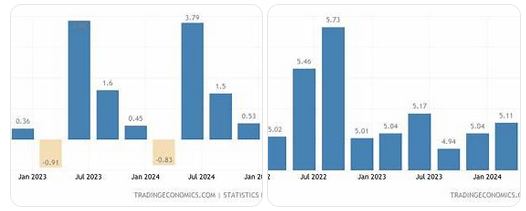 infrastruktur dan pertumbuhan ekonomi Indonesia