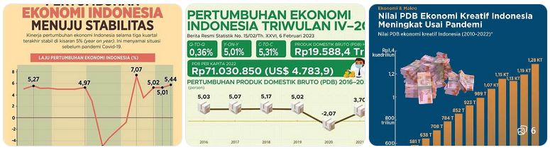 transportasi dan ekonomi Indonesia