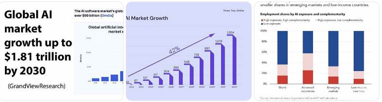 teknologi AI dan dampaknya ke ekonomi