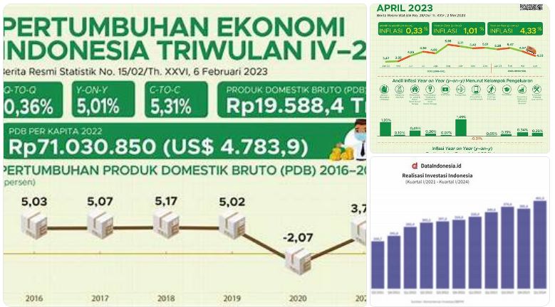 resiliensi ekonomi Indonesia