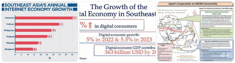 ekonomi regional ASEAN dan kerjasama ekonomi