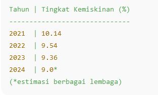 kebijakan publik Indonesia
