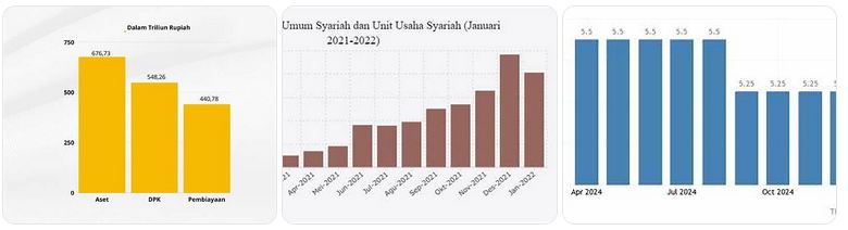 perbankan syariah vs konvensional