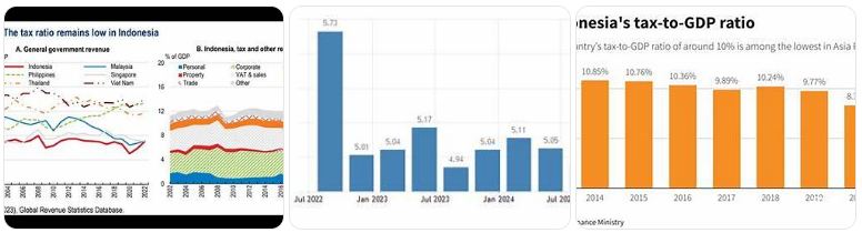 dampak pajak terhadap ekonomi