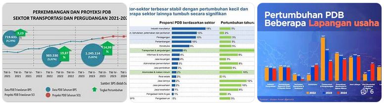 transportasi dan ekonomi Indonesia