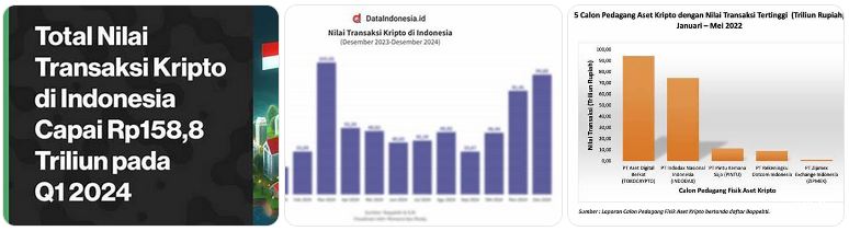 uang kripto dan ekonomi Indonesia
