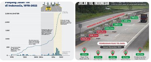infrastruktur dan pertumbuhan ekonomi Indonesia