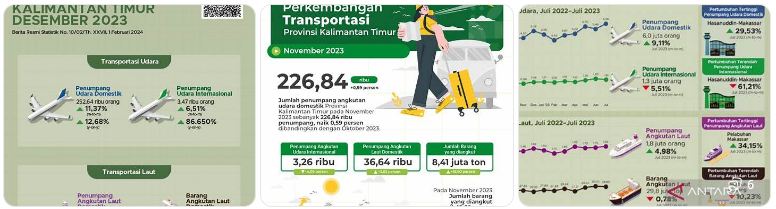 transportasi dan ekonomi Indonesia
