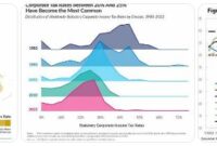 dampak pajak terhadap ekonomi
