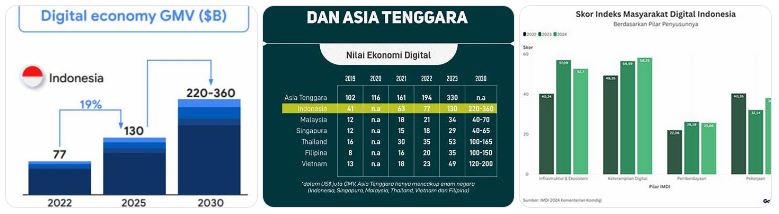 ekonomi digital masyarakat Indonesia
