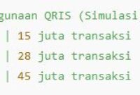 teknologi dan perubahan sosial