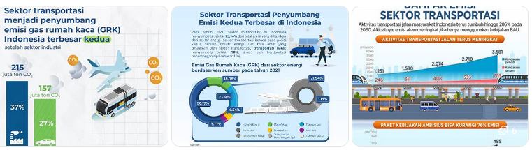 transportasi dan ekonomi Indonesia