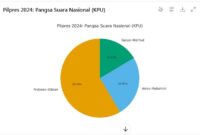 ilmu politik Indonesia